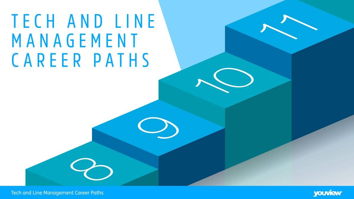 YouView_New-TechLineManagement_Architect_1